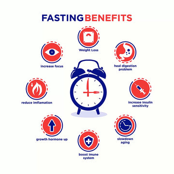 The Science Behind Intermittent Fasting: Benefits and Insights