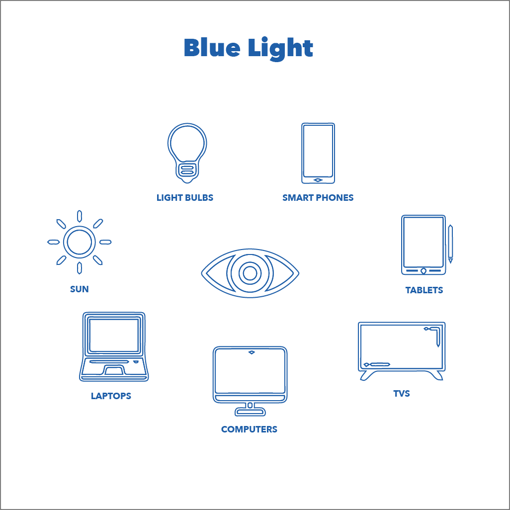 Blue Light from Digital Device Screens: Health Impacts and Prevention Tips