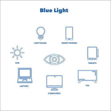 Blue Light from Digital Device Screens: Health Impacts and Prevention Tips