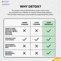 Liver Detox Kit – Your Solution for a Balanced, Healthy Liver!